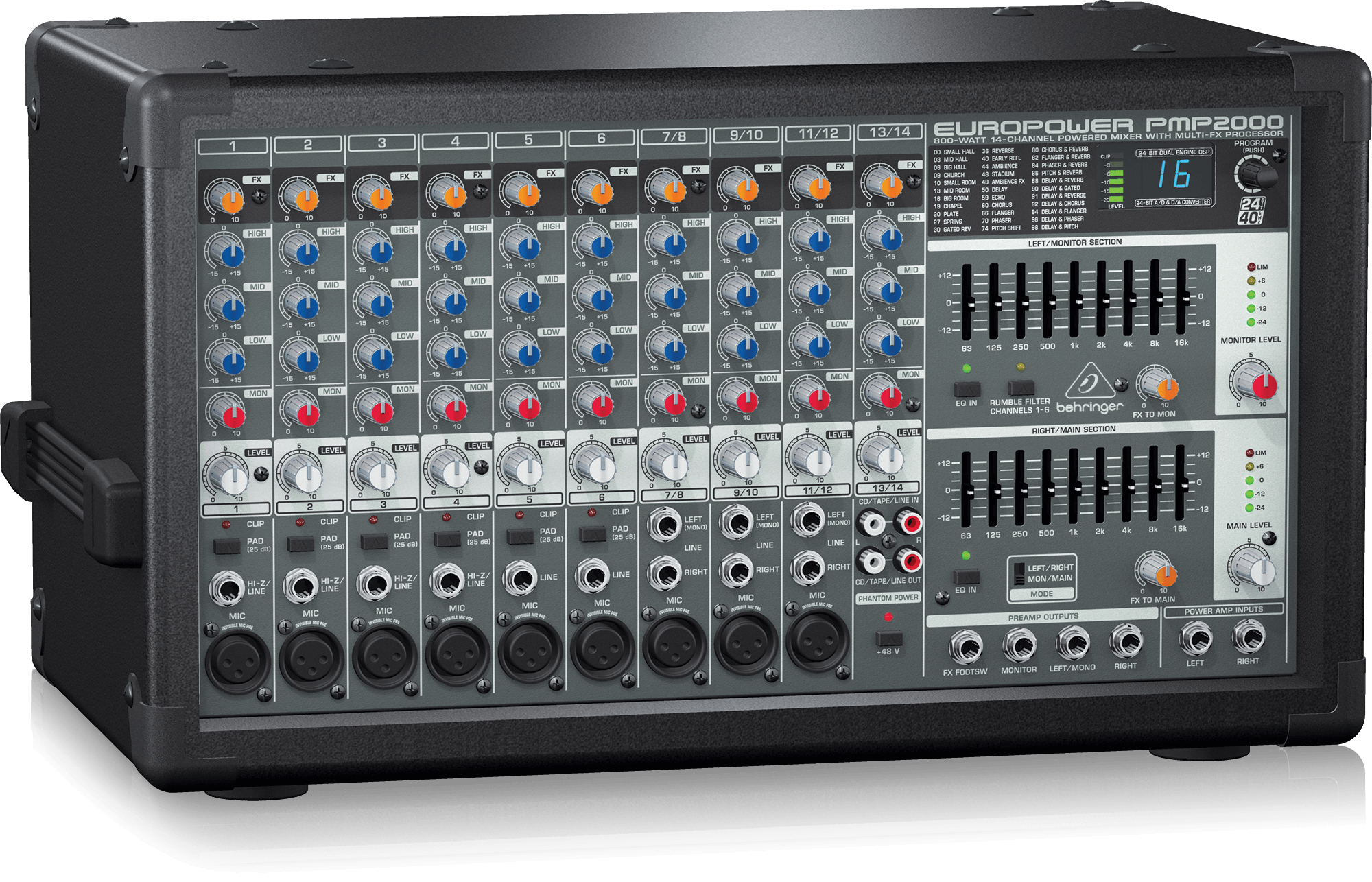 PMP2000